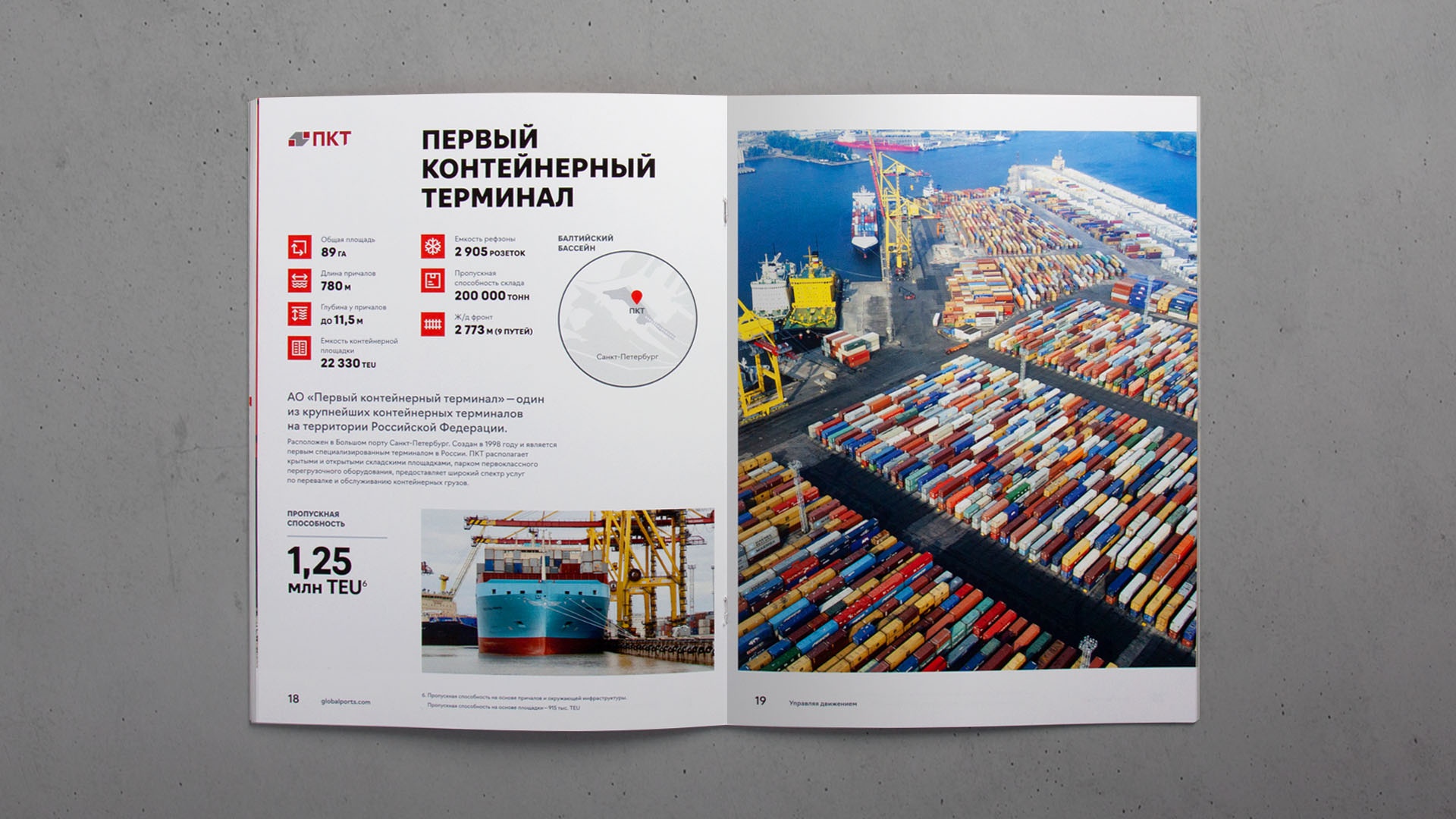 Global Ports: Global Ports: Дизайн профайла (5.1)