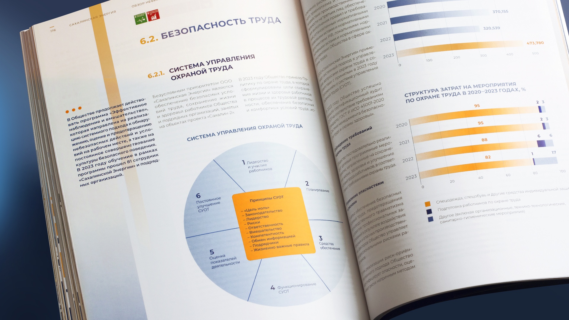 Сахалинская энергия: Сахалинская энергия: ESG-отчёт 2023 (11.1)