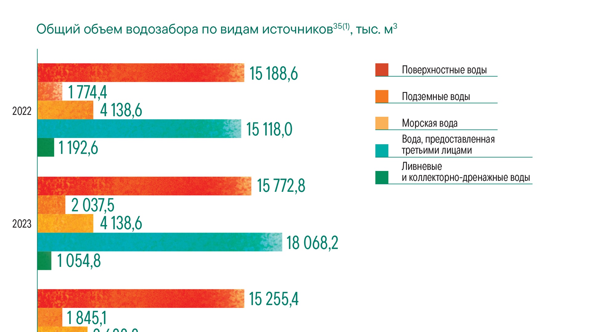 ТМК: ТМК: Отчёт об устойчивом развитии (14.1)